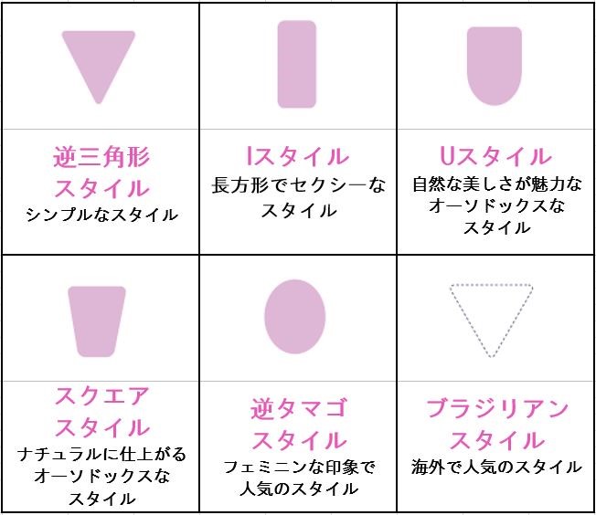 当院の脱毛人気部位ランキングをご紹介します