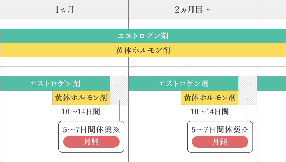 子宮のある人