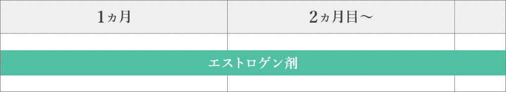 手術などで子宮のない人